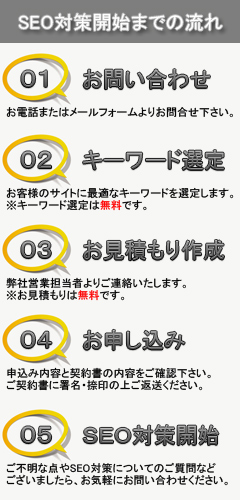 成果報酬型SEOプラン契約までの流れ